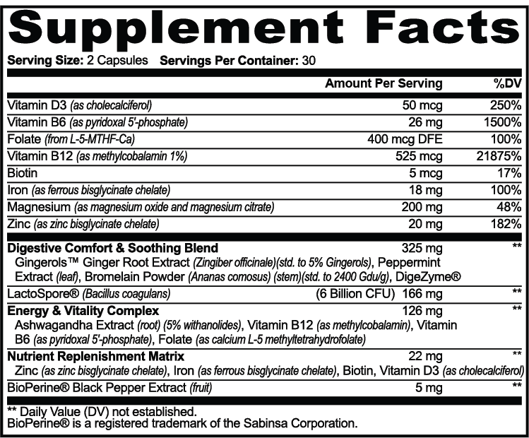 Datos del suplemento — Apoyo GLP-1
